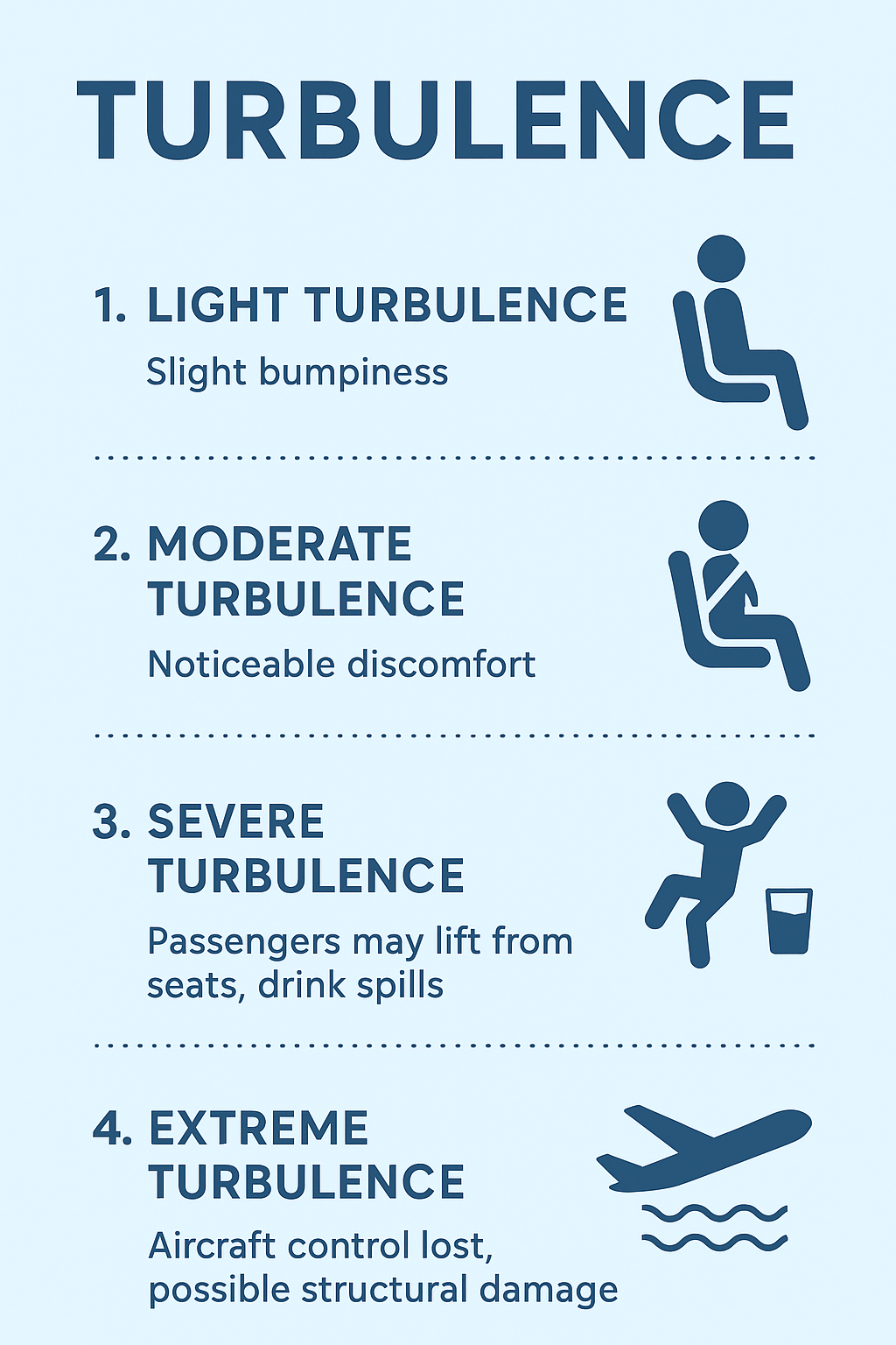 turbulence