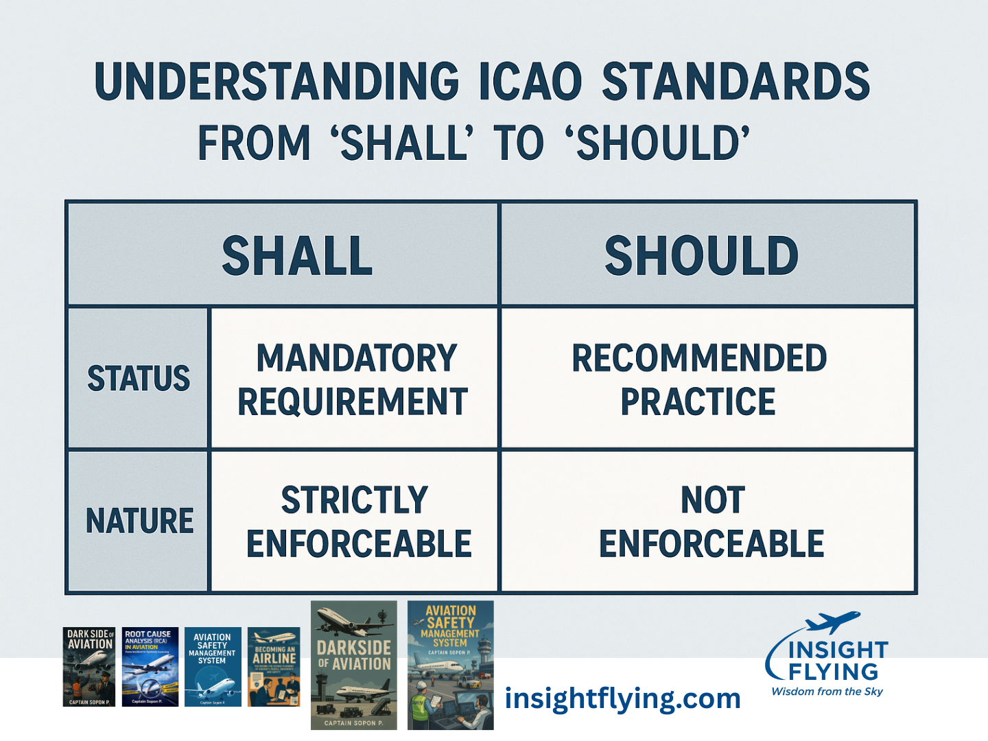SARP, Sandards and Recommendation Practices, Appendice, Attachment