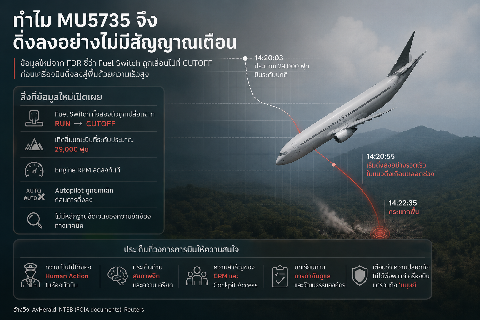 MU5735 B737