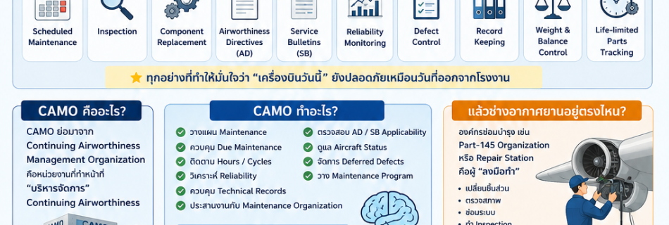 CAMO and Airworthiness