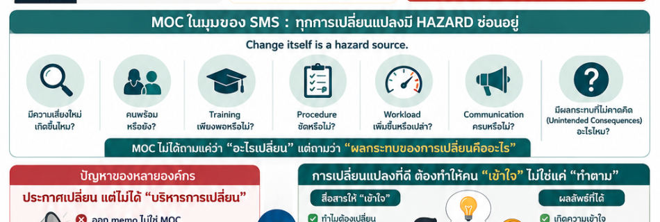 Management of Change
