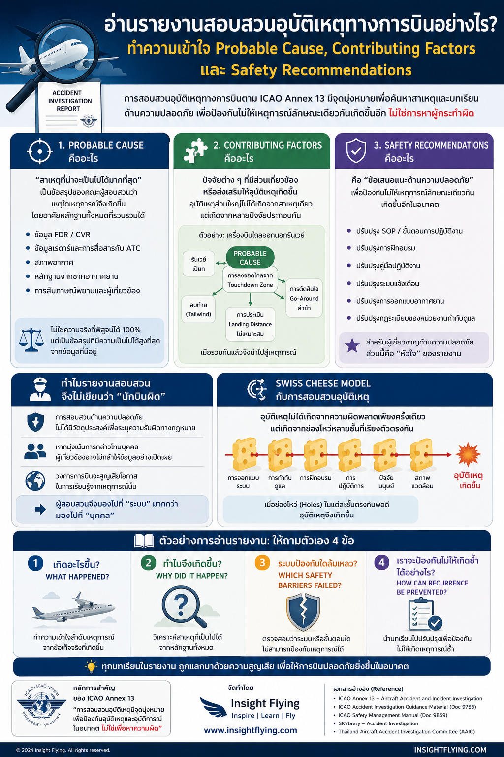 Aircraft Accident Investigation Report