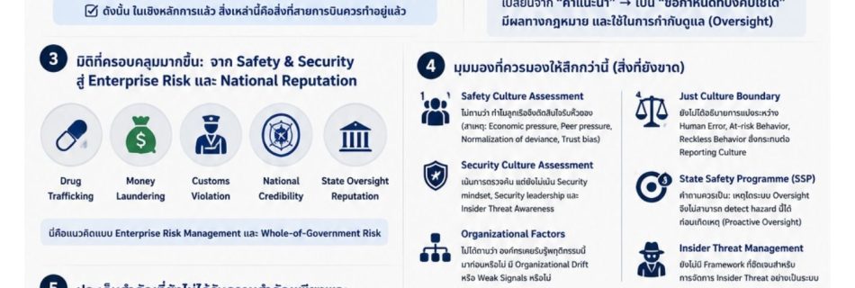 วิเคราะห์ประกาศ กพท เรื่องสัมภาระลูกเรือ