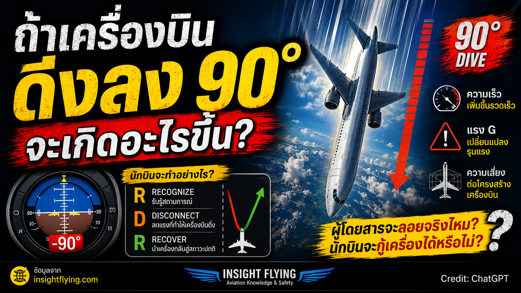 Aircraft dive 90 degree down, what happen in the cabin